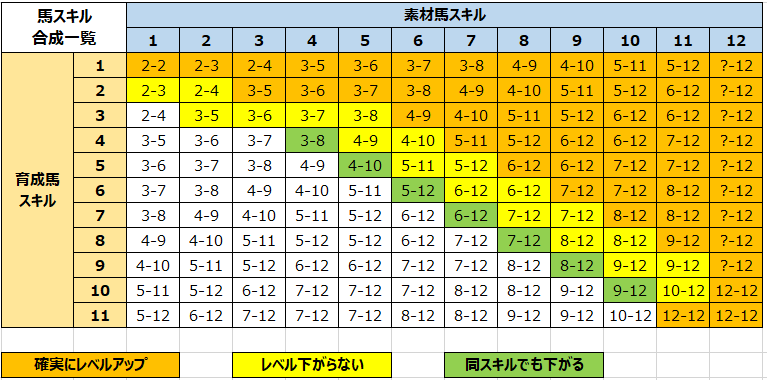 馬スキル一覧.png